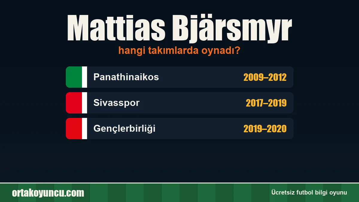 Mattias Bjärsmyr hangi takımlarda oynadı?