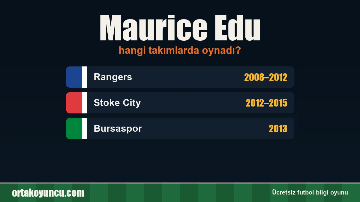 Maurice Edu hangi takımlarda oynadı?