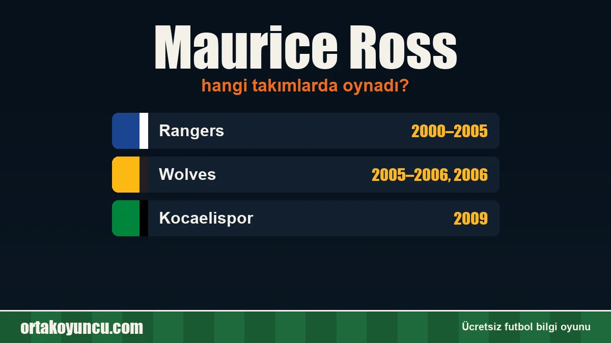 Maurice Ross hangi takımlarda oynadı?