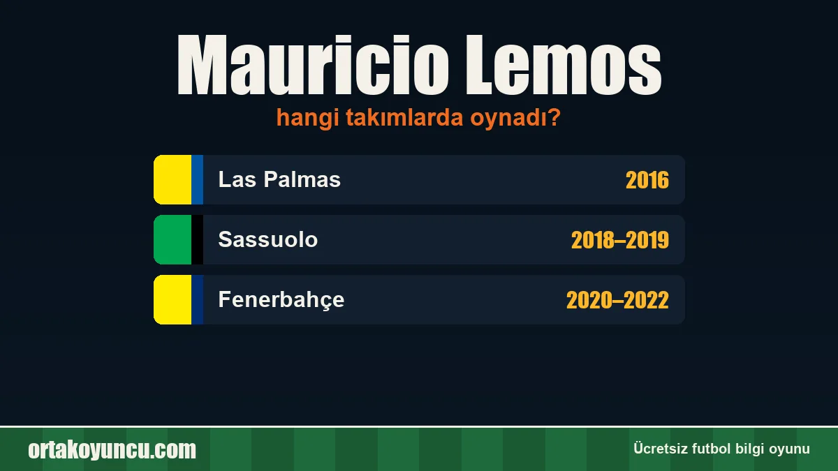 Mauricio Lemos hangi takımlarda oynadı?