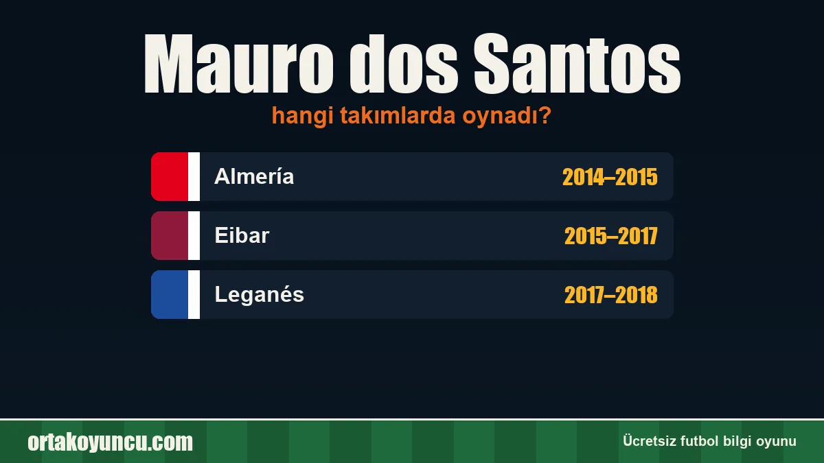 Mauro dos Santos hangi takımlarda oynadı?