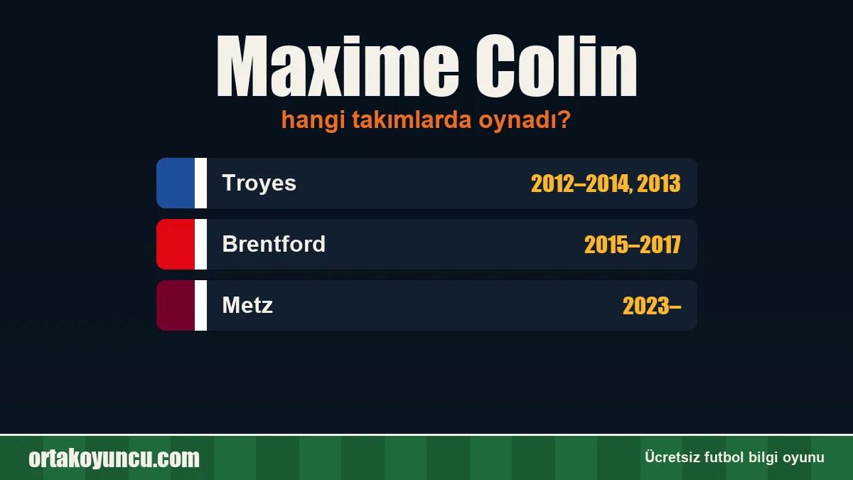 Maxime Colin hangi takımlarda oynadı?