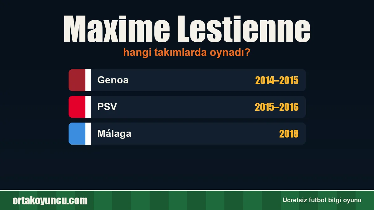 Maxime Lestienne hangi takımlarda oynadı?