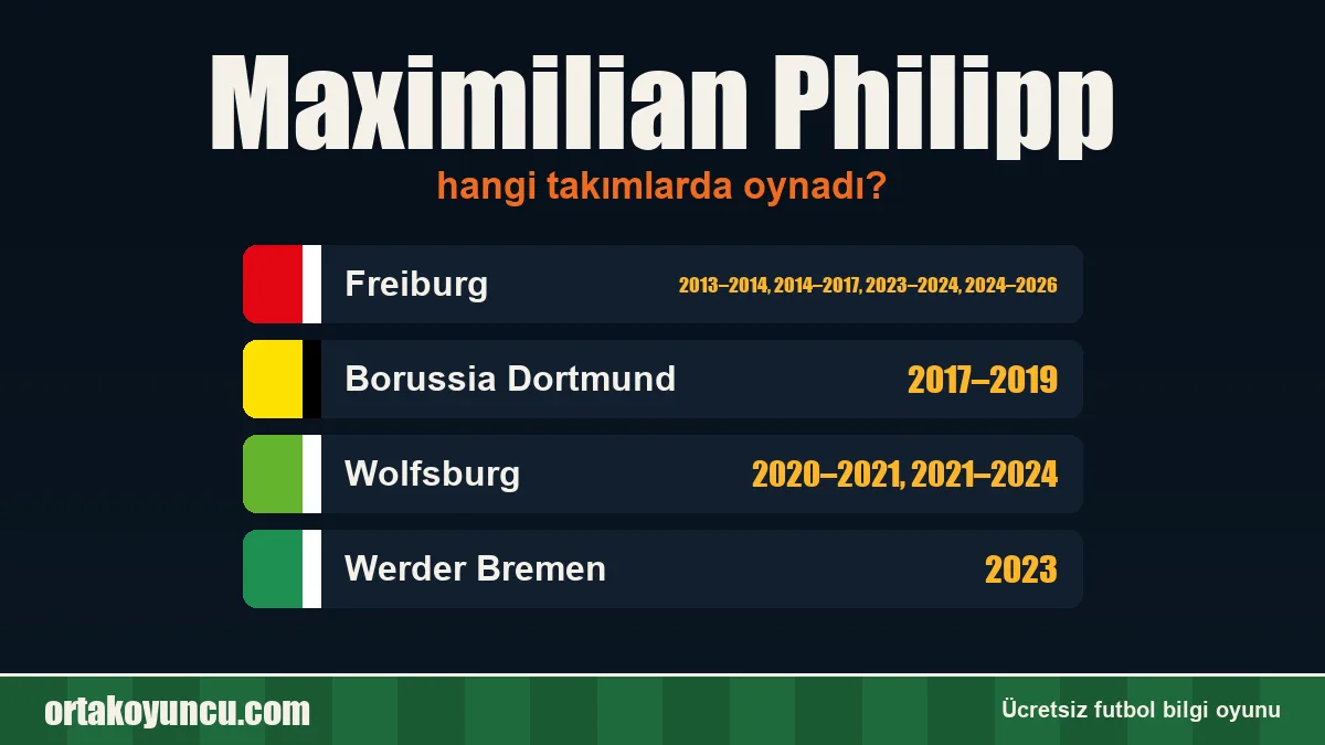 Maximilian Philipp hangi takımlarda oynadı?