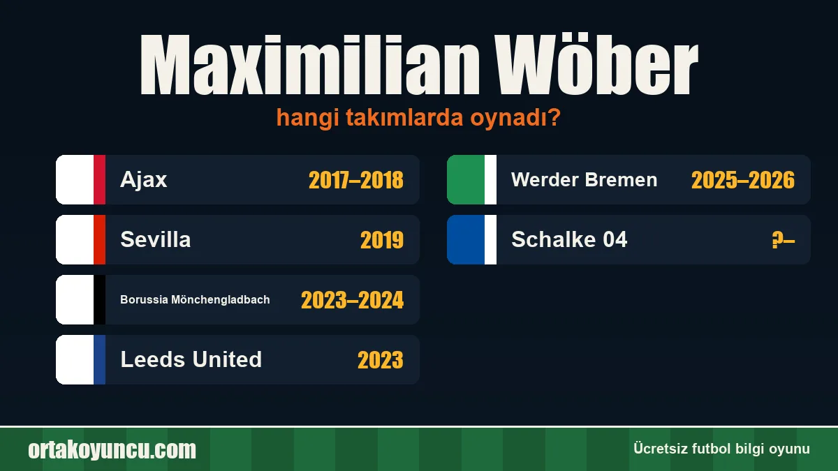 Maximilian Wöber hangi takımlarda oynadı?