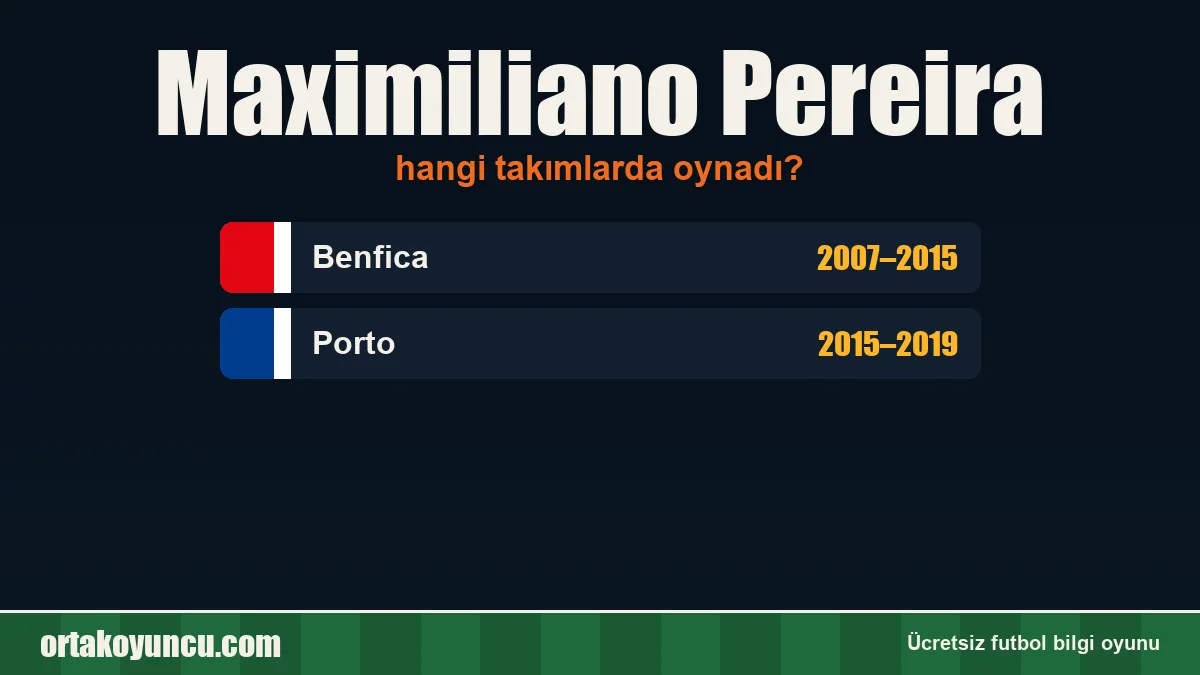 Maximiliano Pereira hangi takımlarda oynadı?