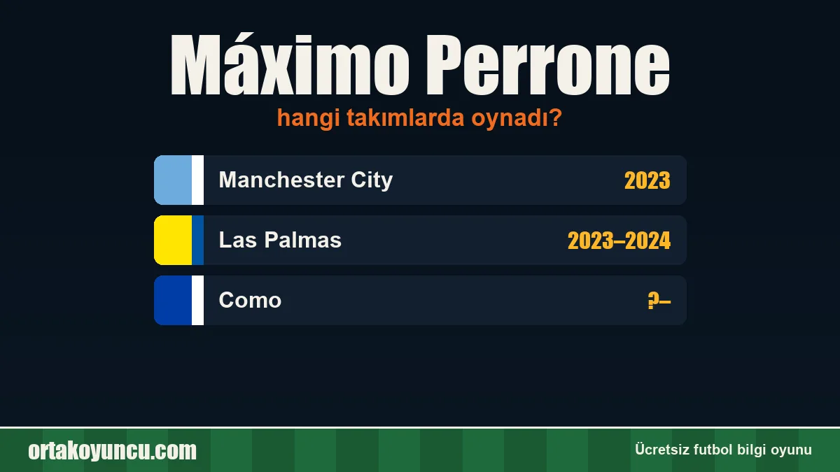Máximo Perrone hangi takımlarda oynadı?