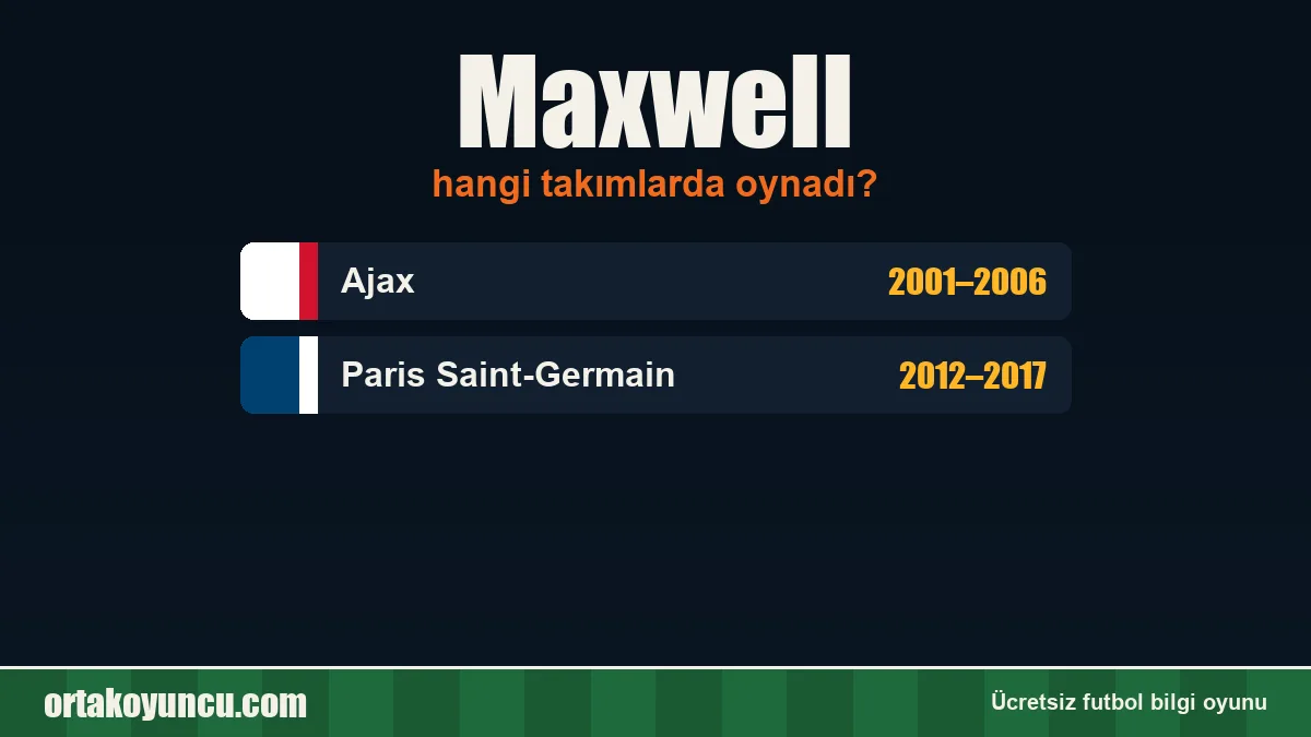 Maxwell hangi takımlarda oynadı?