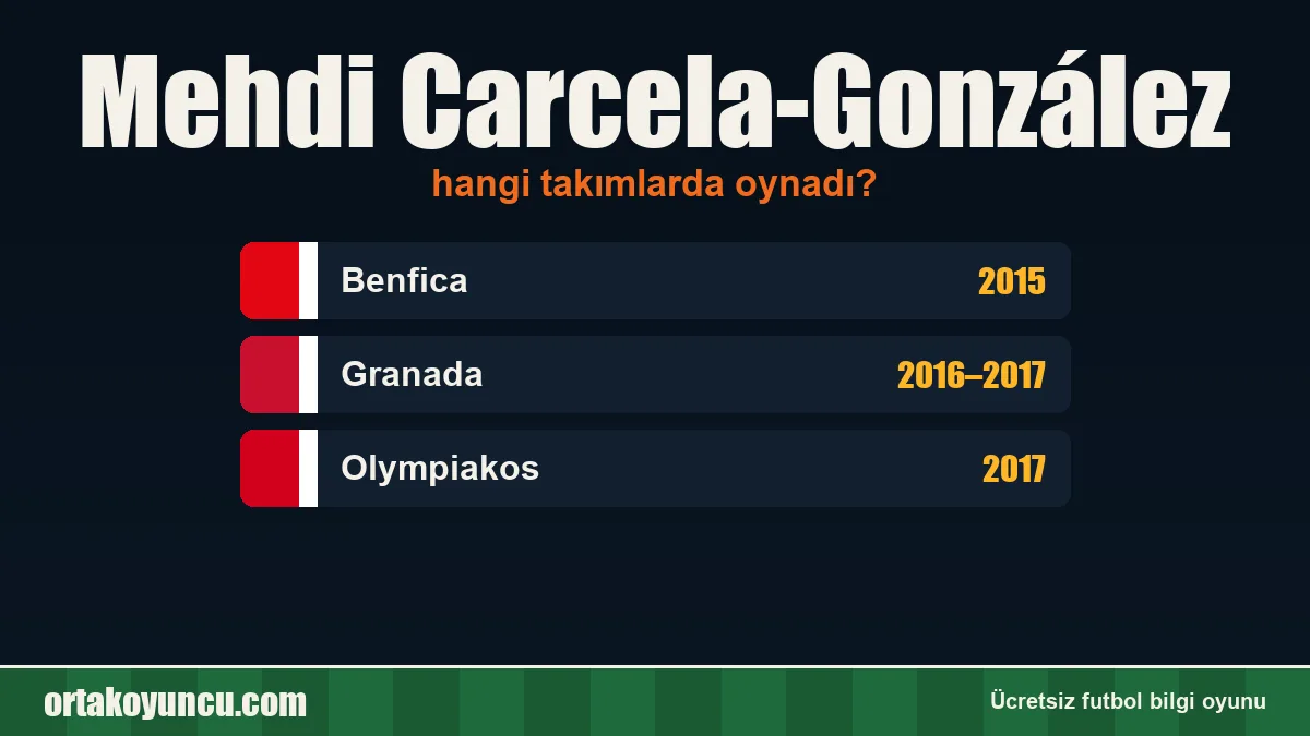 Mehdi Carcela-González hangi takımlarda oynadı?