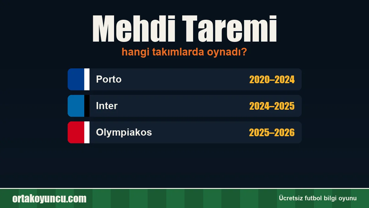 Mehdi Taremi hangi takımlarda oynadı?