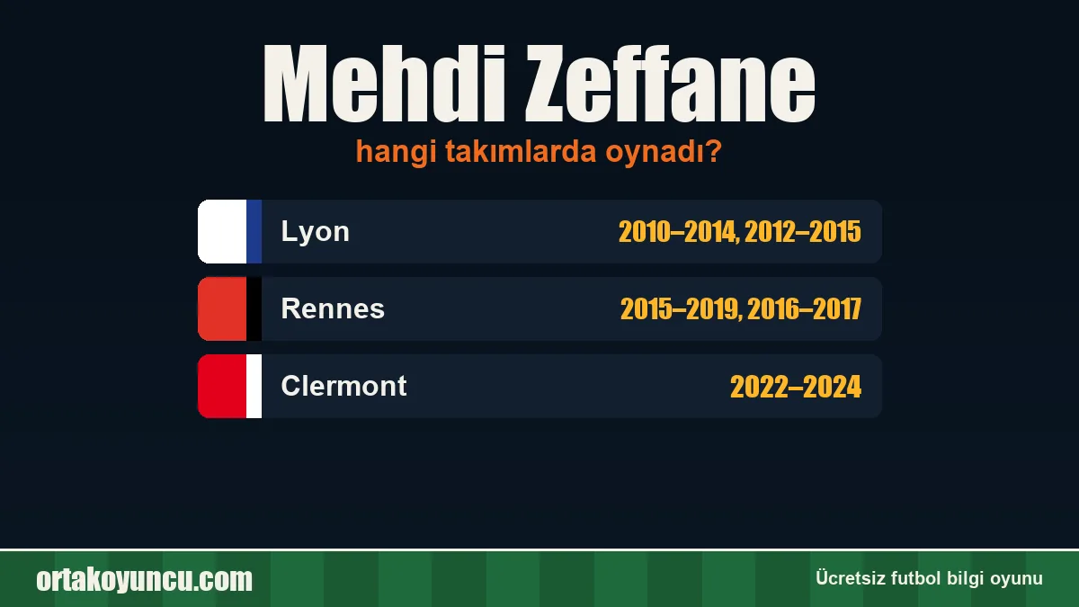 Mehdi Zeffane hangi takımlarda oynadı?