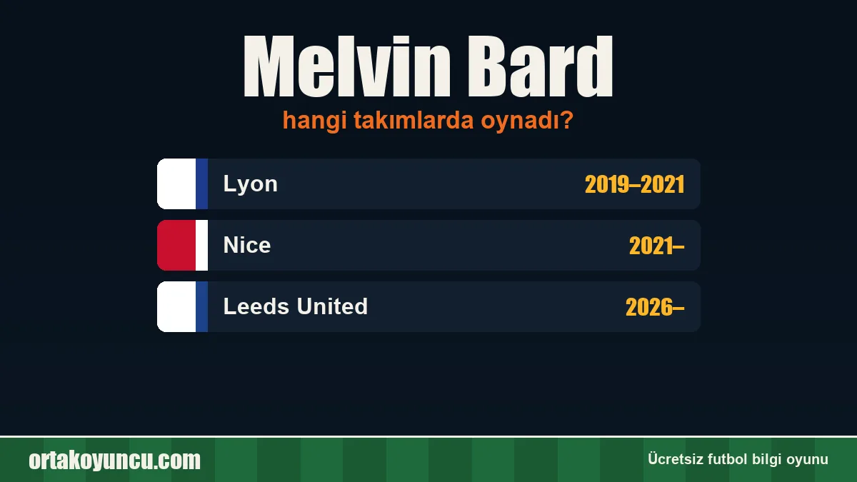 Melvin Bard hangi takımlarda oynadı?