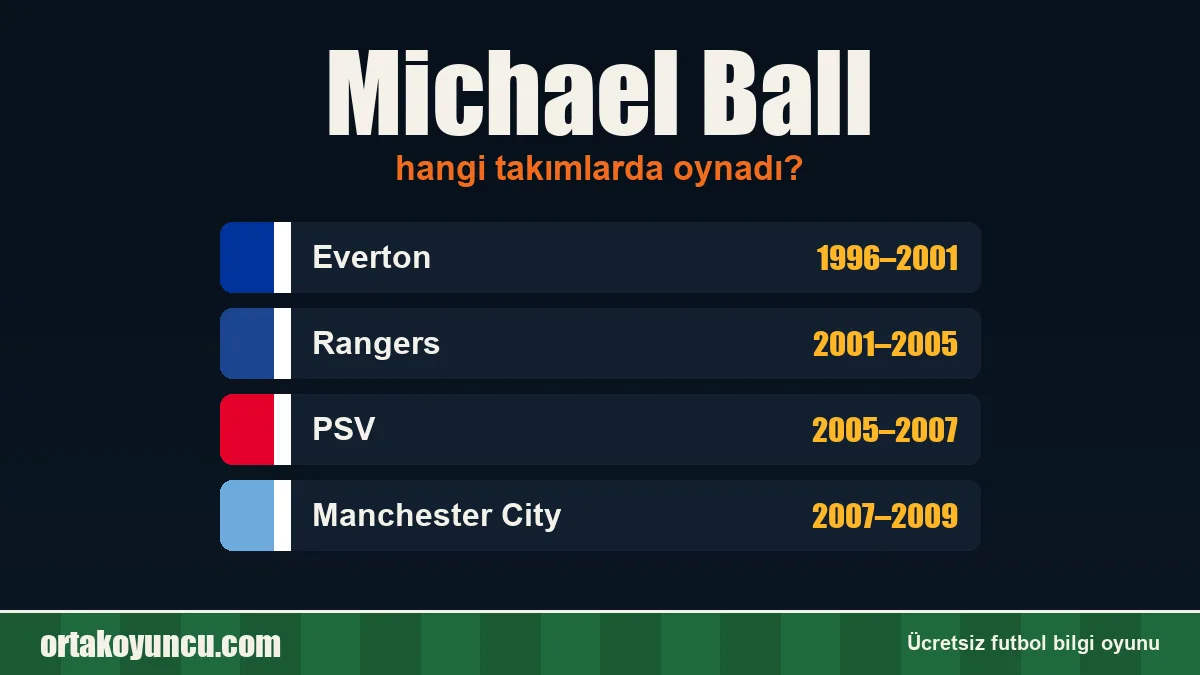 Michael Ball hangi takımlarda oynadı?