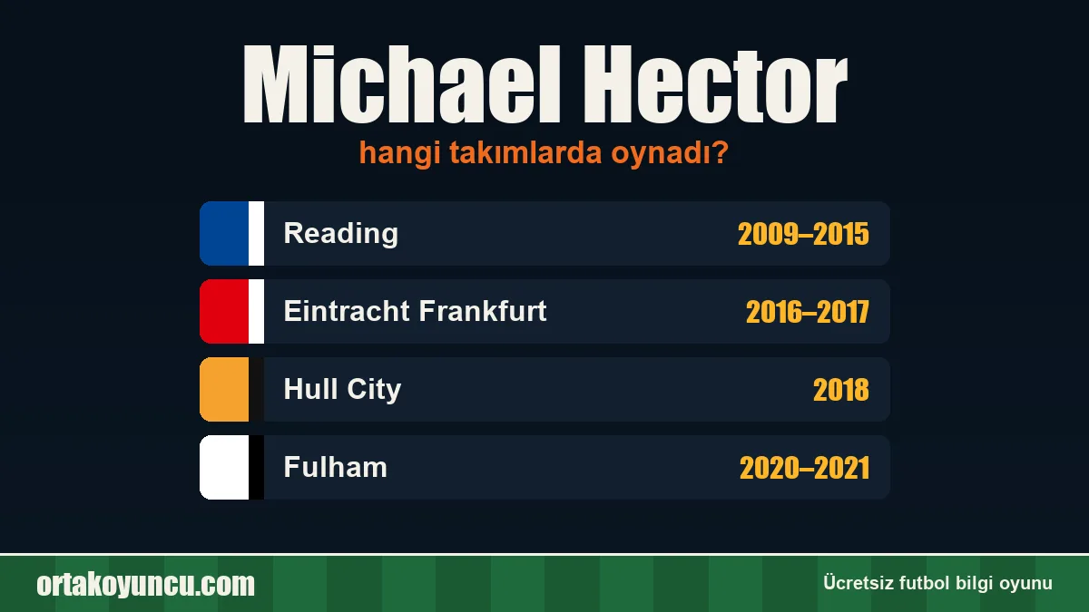 Michael Hector hangi takımlarda oynadı?