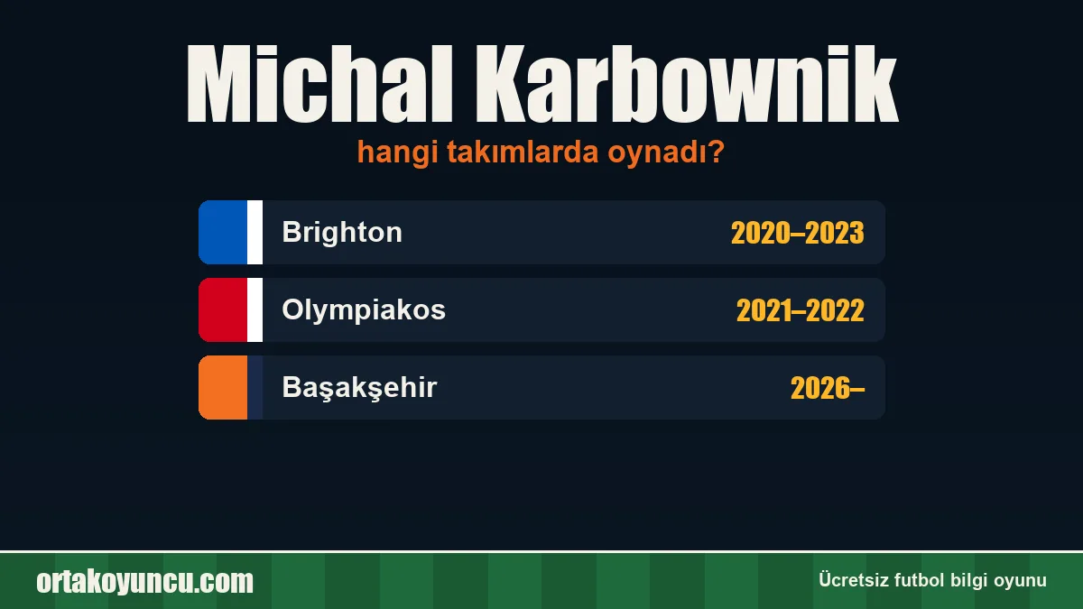 Michal Karbownik hangi takımlarda oynadı?