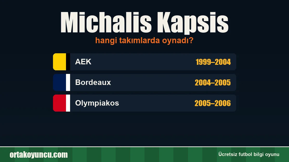 Michalis Kapsis hangi takımlarda oynadı?