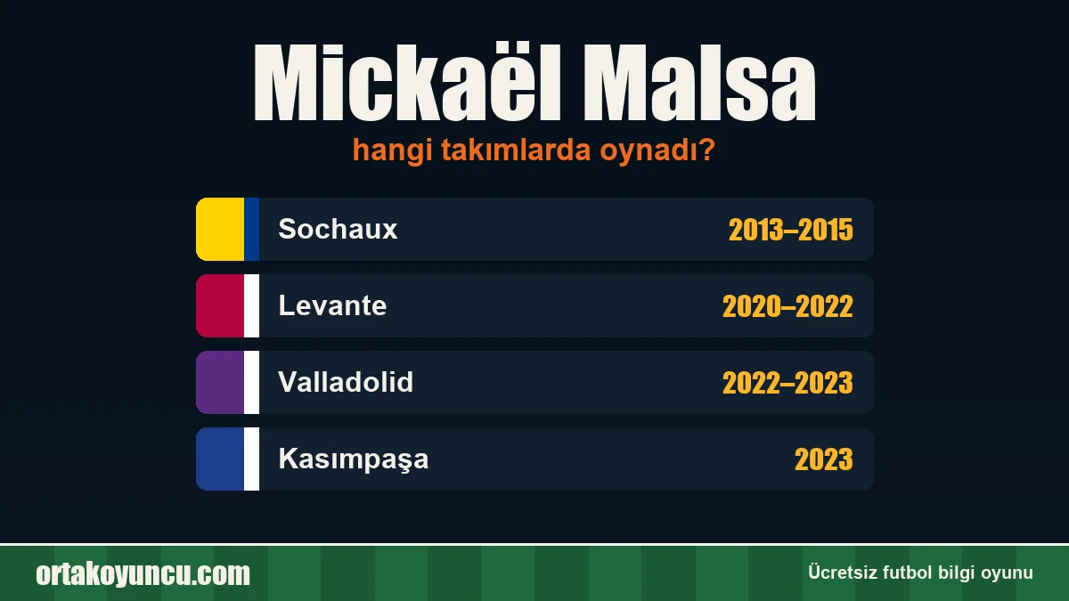 Mickaël Malsa hangi takımlarda oynadı?