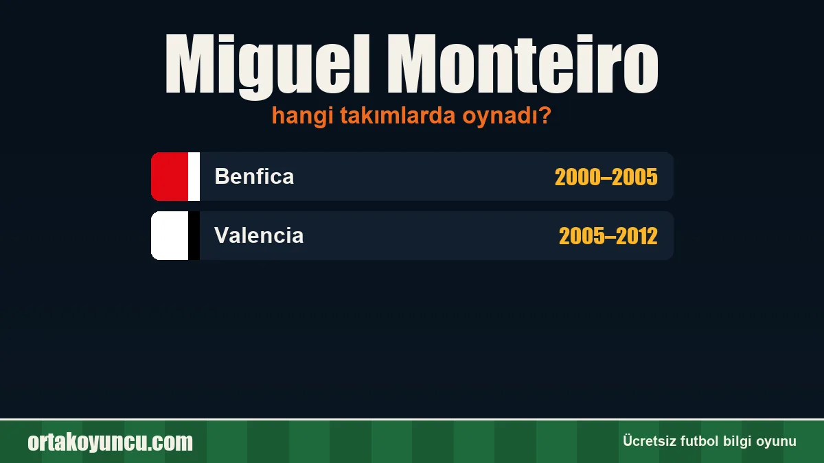 Miguel Monteiro hangi takımlarda oynadı?
