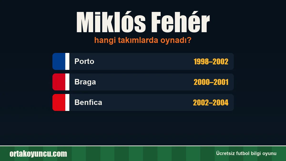 Miklós Fehér hangi takımlarda oynadı?