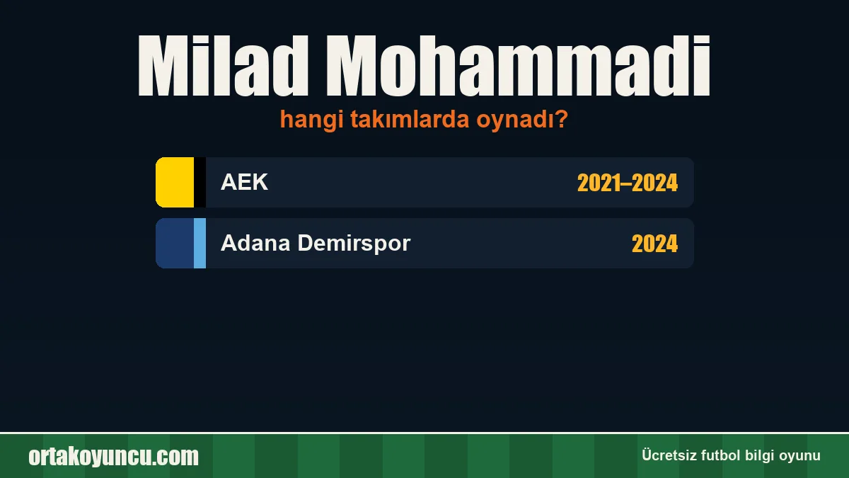Milad Mohammadi hangi takımlarda oynadı?