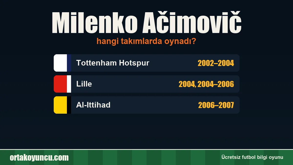 Milenko Ačimovič hangi takımlarda oynadı?