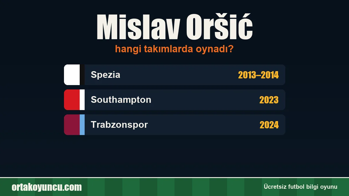 Mislav Oršić hangi takımlarda oynadı?