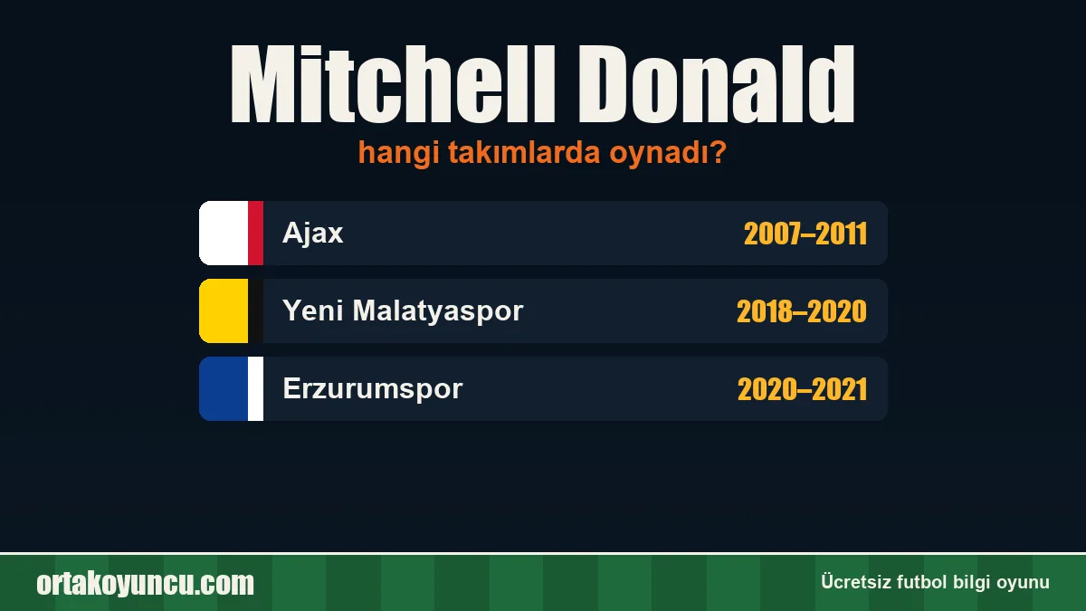 Mitchell Donald hangi takımlarda oynadı?