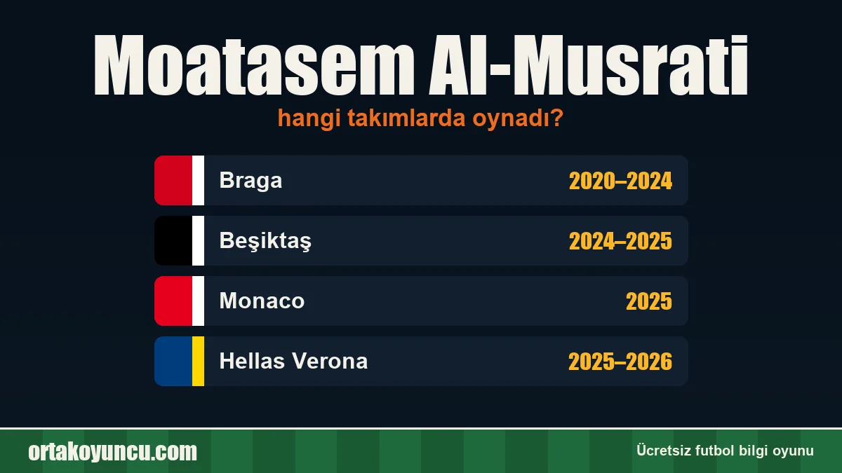 Moatasem Al-Musrati hangi takımlarda oynadı?