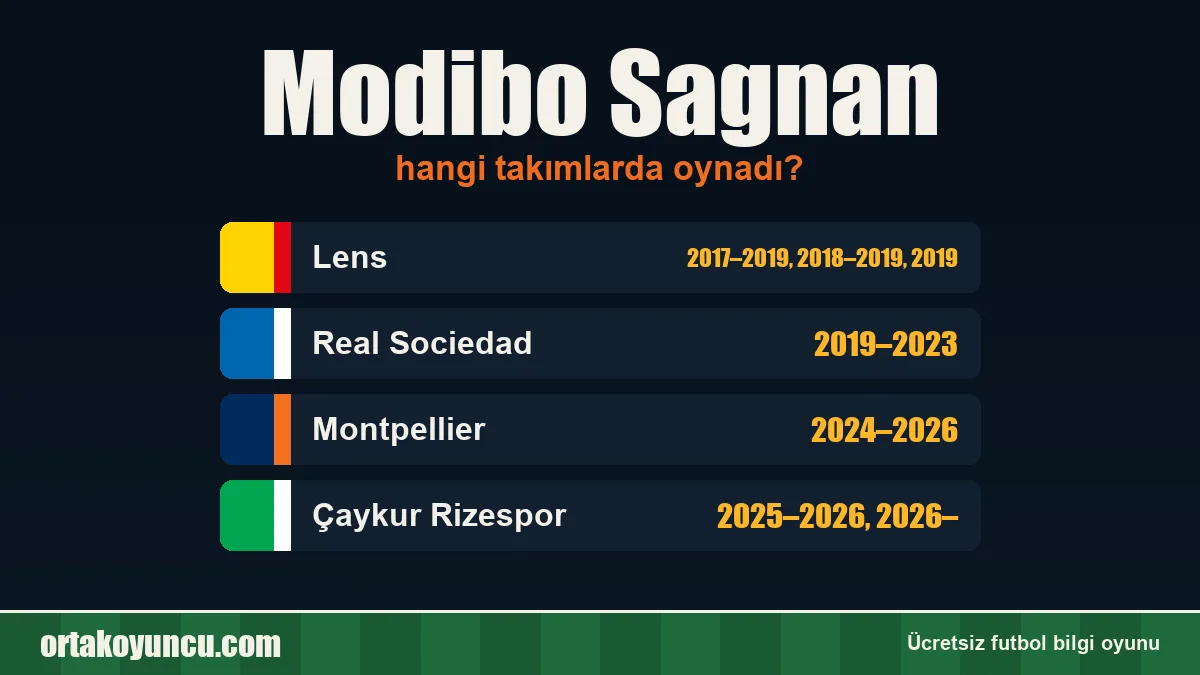 Modibo Sagnan hangi takımlarda oynadı?