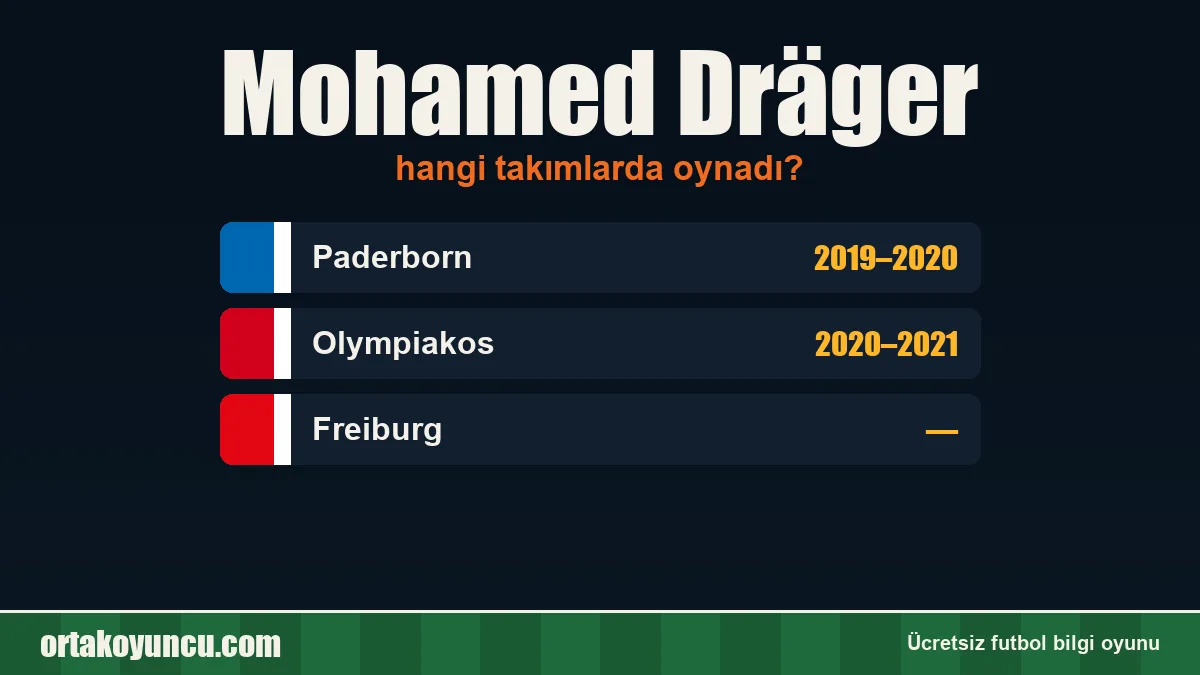 Mohamed Dräger hangi takımlarda oynadı?