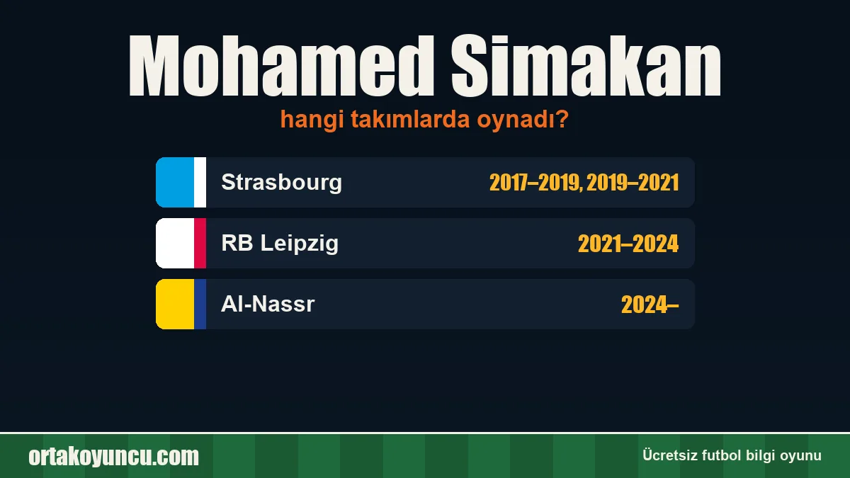 Mohamed Simakan hangi takımlarda oynadı?