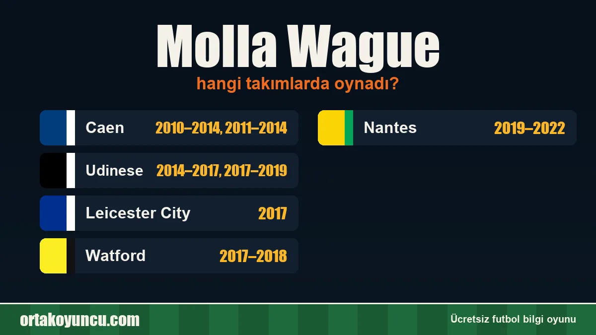 Molla Wague hangi takımlarda oynadı?