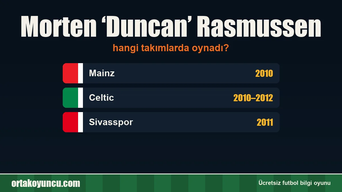 Morten ‘Duncan’ Rasmussen hangi takımlarda oynadı?