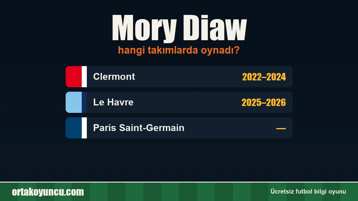 Mory Diaw hangi takımlarda oynadı?