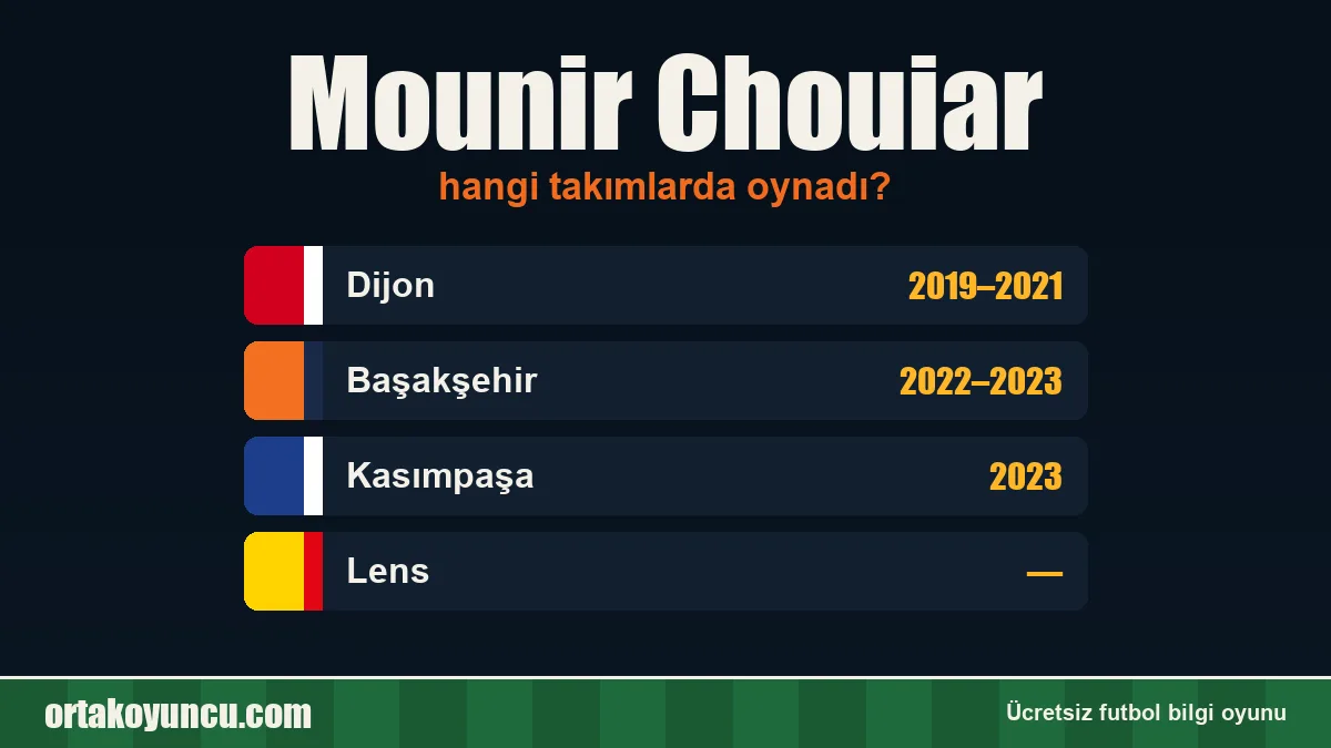 Mounir Chouiar hangi takımlarda oynadı?