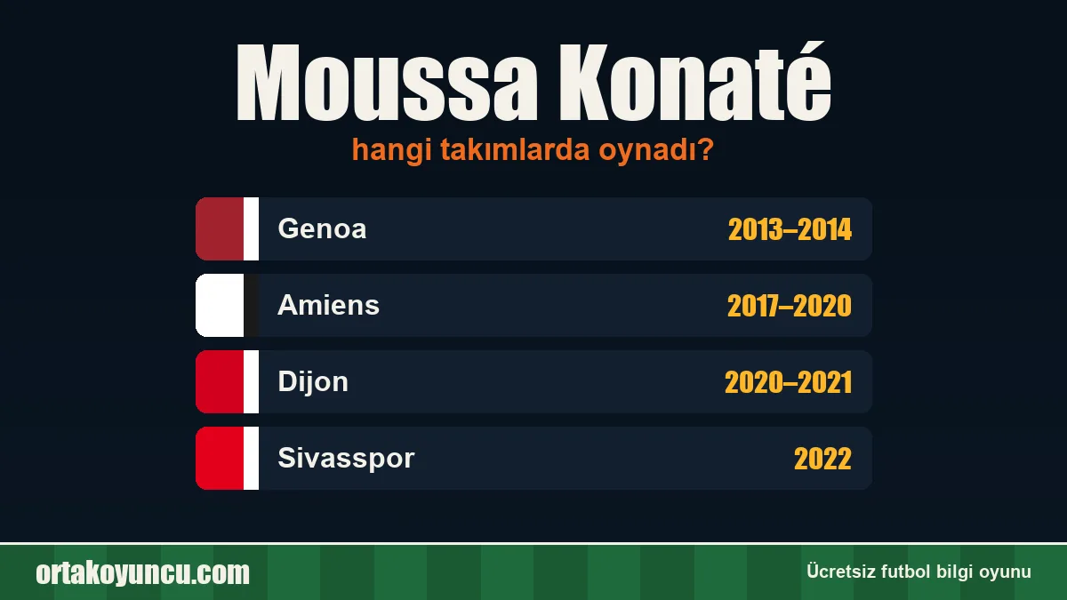 Moussa Konaté hangi takımlarda oynadı?