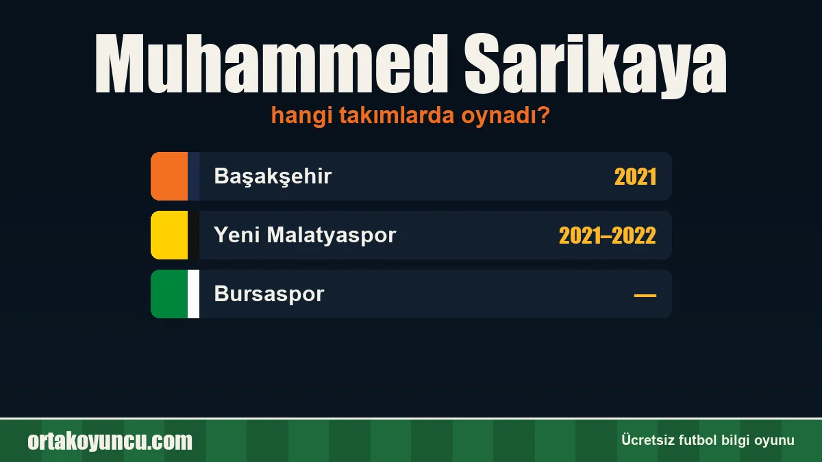 Muhammed Sarikaya hangi takımlarda oynadı?