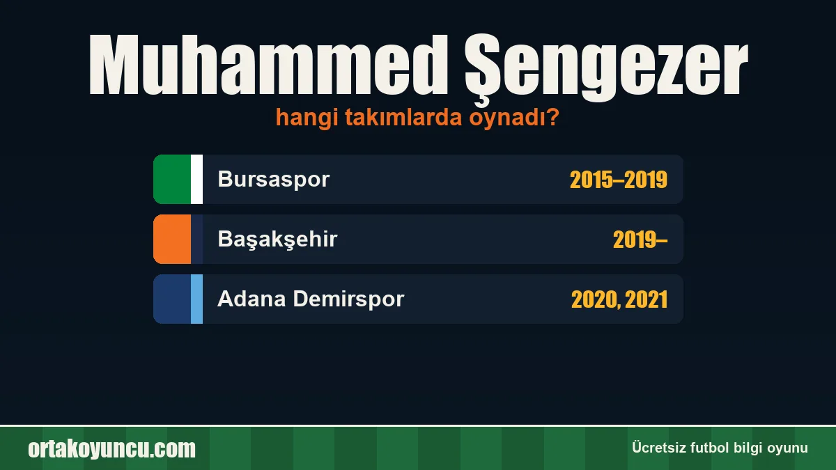 Muhammed Şengezer hangi takımlarda oynadı?