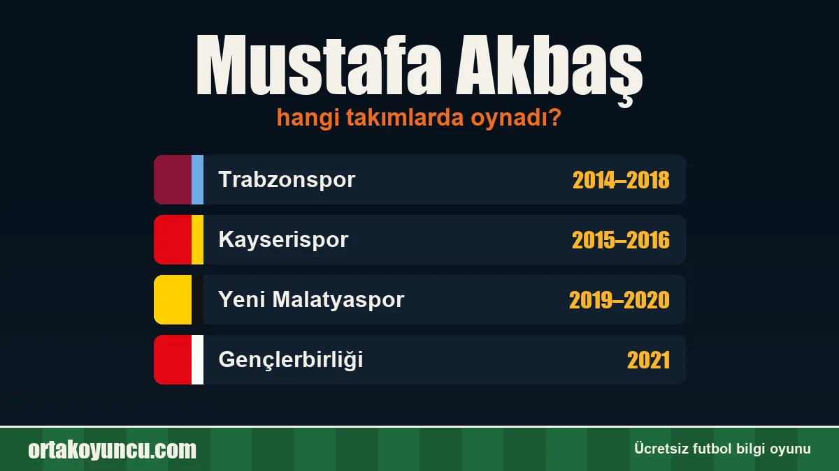 Mustafa Akbaş hangi takımlarda oynadı?