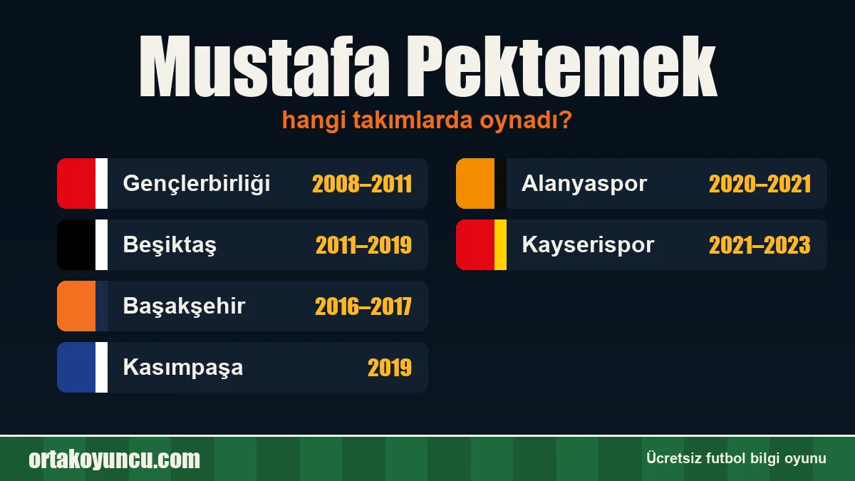 Mustafa Pektemek hangi takımlarda oynadı?