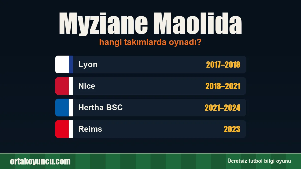 Myziane Maolida hangi takımlarda oynadı?