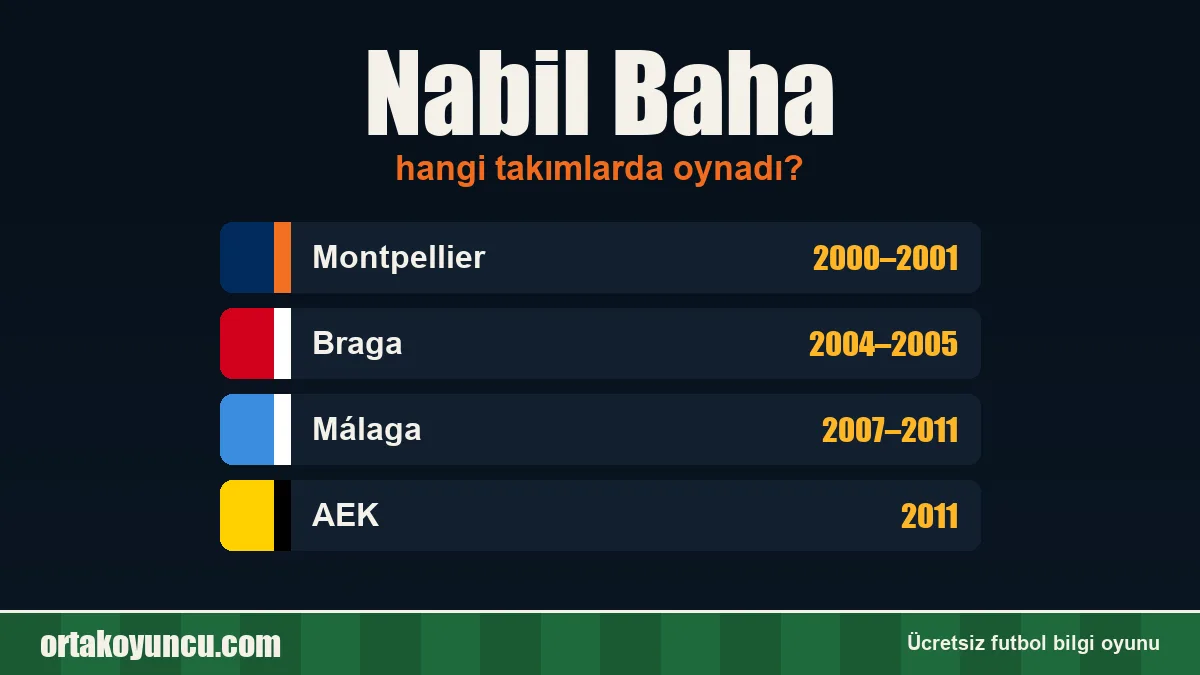 Nabil Baha hangi takımlarda oynadı?