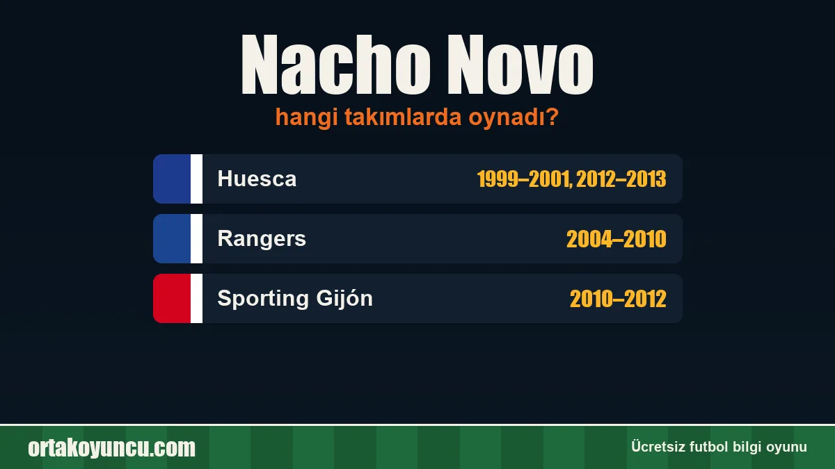 Nacho Novo hangi takımlarda oynadı?