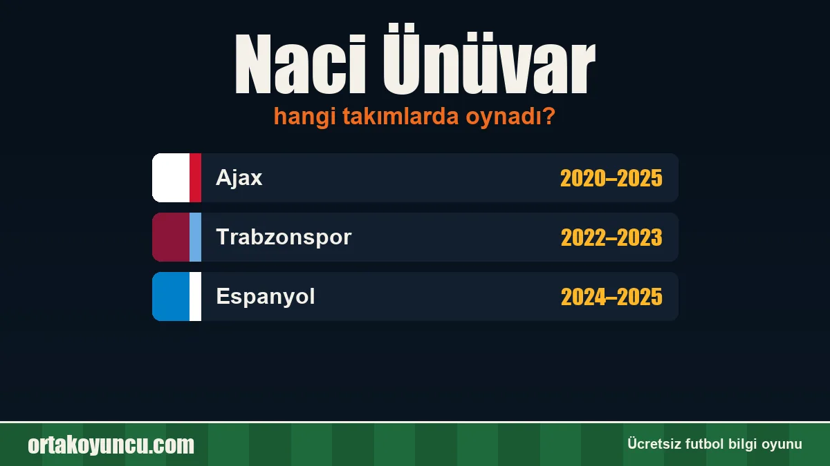 Naci Ünüvar hangi takımlarda oynadı?