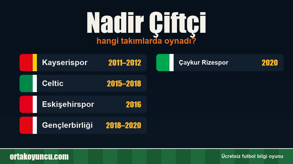 Nadir Çiftçi hangi takımlarda oynadı?