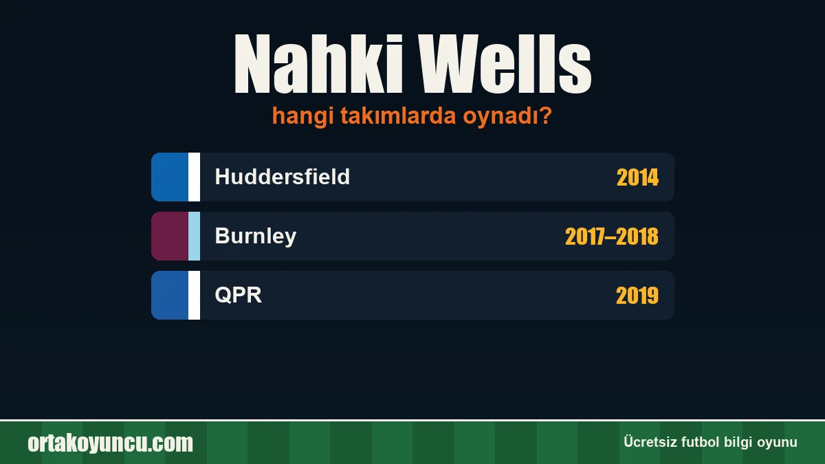Nahki Wells hangi takımlarda oynadı?