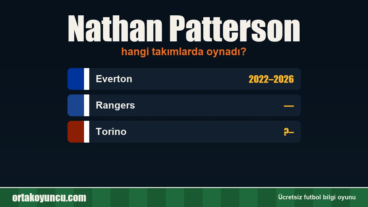 Nathan Patterson hangi takımlarda oynadı?