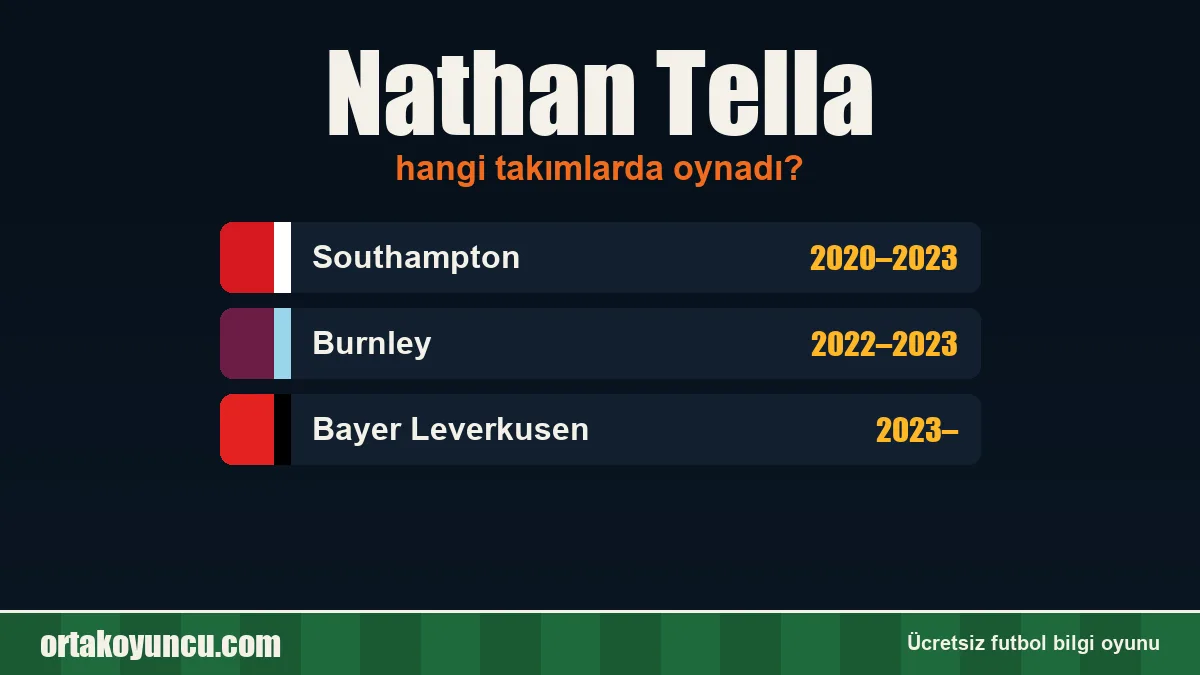 Nathan Tella hangi takımlarda oynadı?