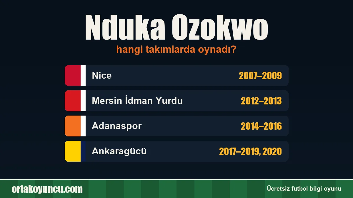 Nduka Ozokwo hangi takımlarda oynadı?