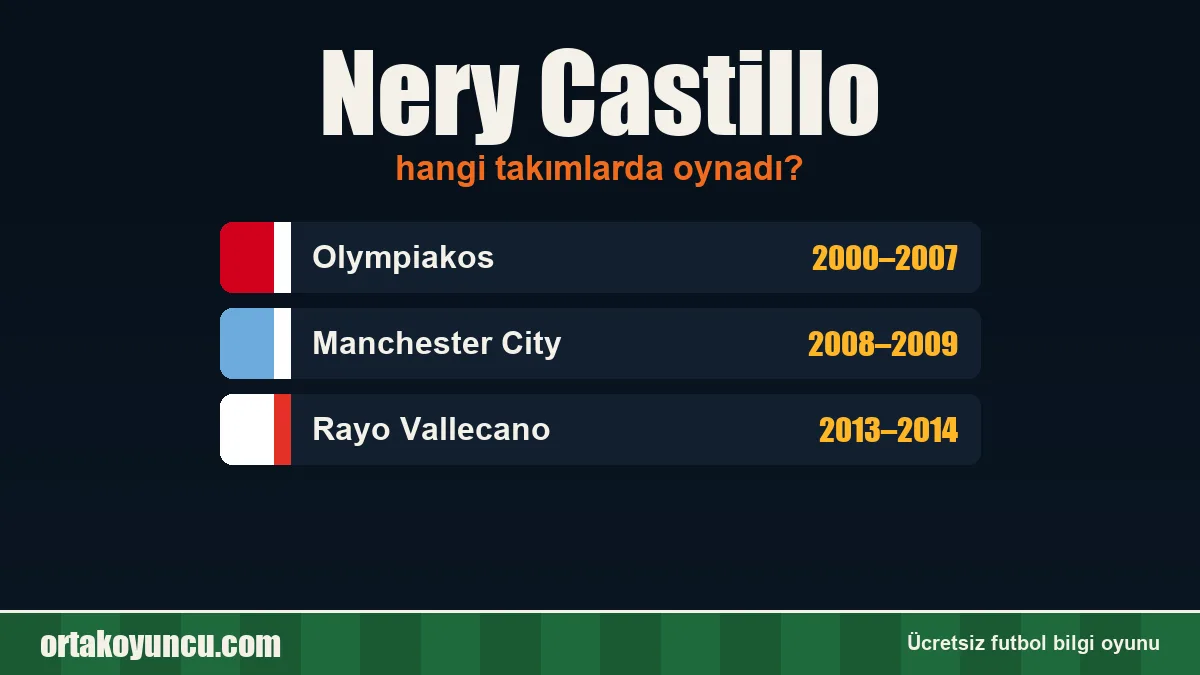 Nery Castillo hangi takımlarda oynadı?